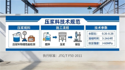 蓝山本地工厂讲解：说一遍公路压浆料和铁路压浆料的区别
