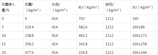 蓝山防静电水泥砂浆怎么做(附配比及施工方法)